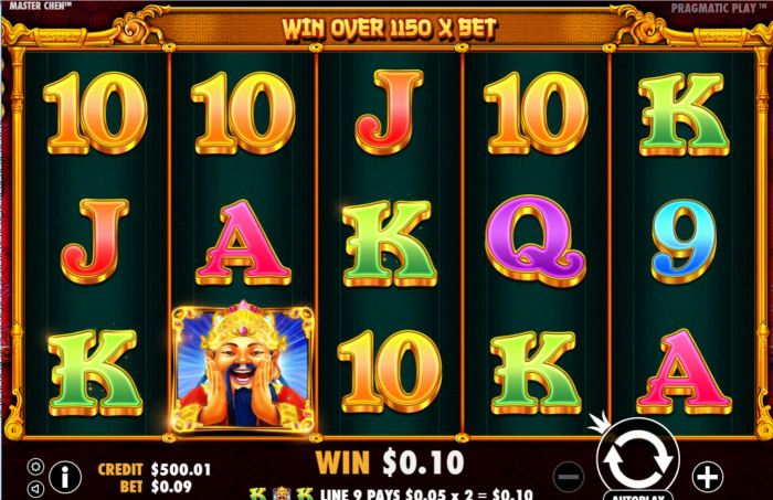 Rahasia Jackpot di Slot Master Chen's Fortune